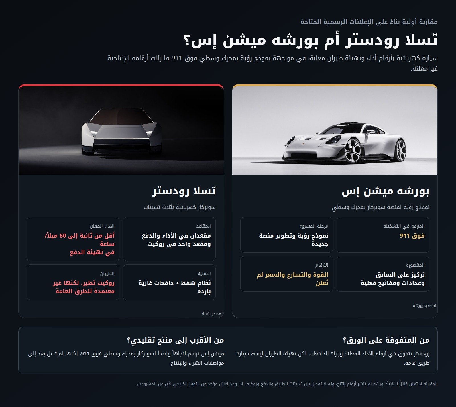 مقارنة بصرية بين تسلا رودستر وبورشه ميشن إس من حيث الأداء والمرحلة الإنتاجية